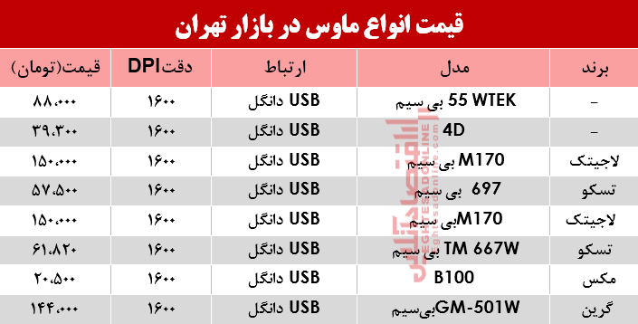 نرخ انواع ماوس در بازار؟ +جدول نرخ انواع ماوس در بازار؟ +جدول