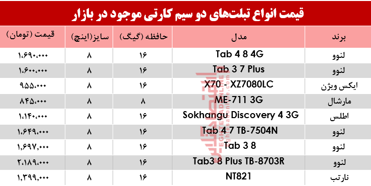 مظنه انواع تبلتهای دو سیمکارت در بازار؟ +جدول مظنه انواع تبلتهای دو سیمکارت در بازار؟ +جدول