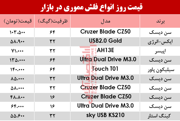 نرخ انواع فلش مموری در بازار؟ +جدول نرخ انواع فلش مموری در بازار؟ +جدول