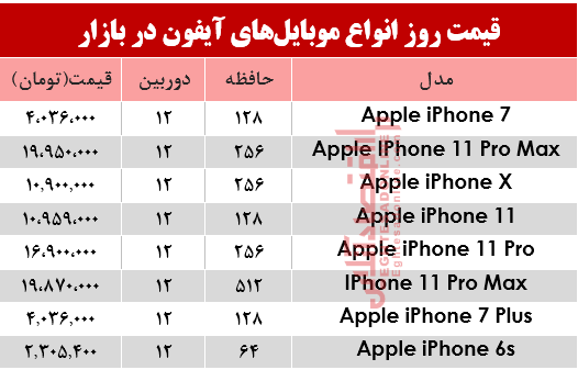 قیمت انواع موبایلهای آیفون در بازار؟ +جدول قیمت انواع موبایلهای آیفون در بازار؟ +جدول