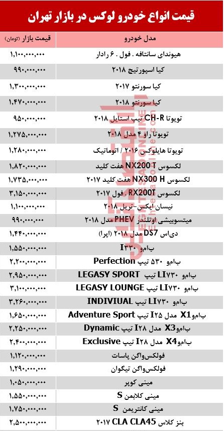 قیمت انواع خودرو لوکس در بازار تهران +جدول قیمت انواع خودرو لوکس در بازار تهران +جدول