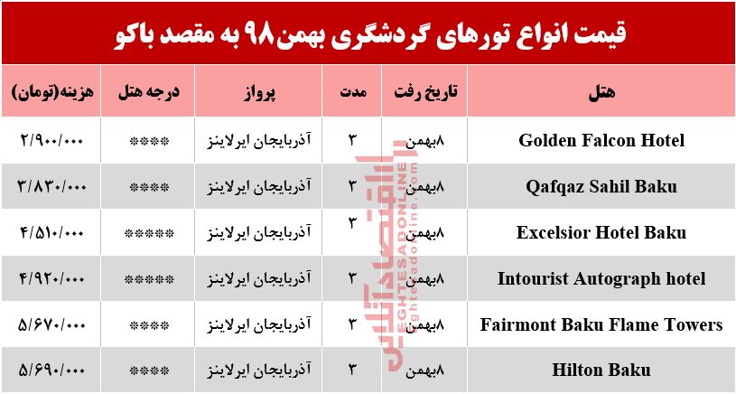 تور 4روزه باکو آذربایجان چقدر هزینه دارد؟ تور 4روزه باکو آذربایجان چقدر هزینه دارد؟
