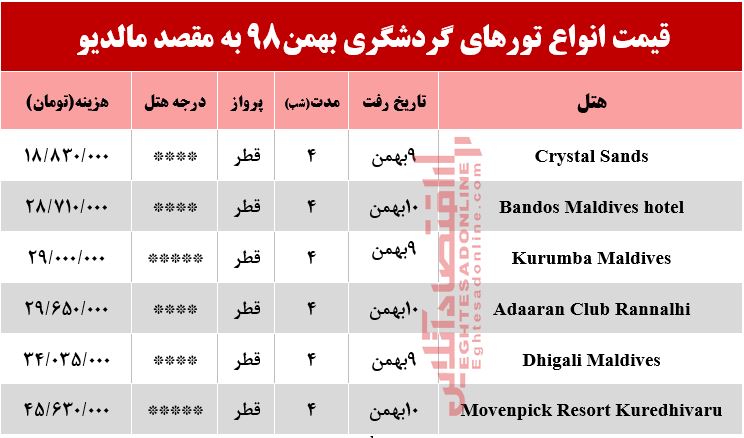 تور لوکس مالدیو چند؟ تور لوکس مالدیو چند؟