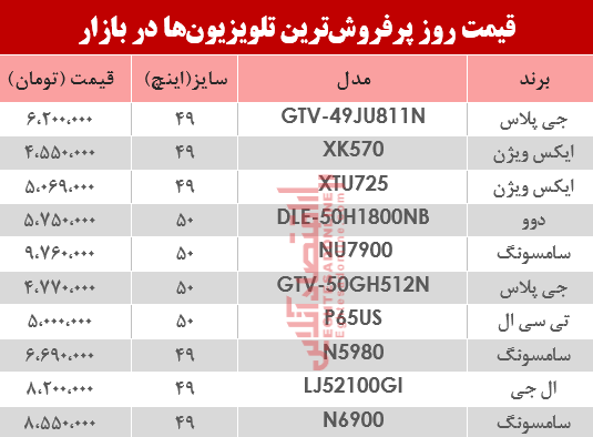 نرخ انواع پرفروشترین تلویزیون دربازار ؟ +جدول نرخ انواع پرفروشترین تلویزیون دربازار ؟ +جدول