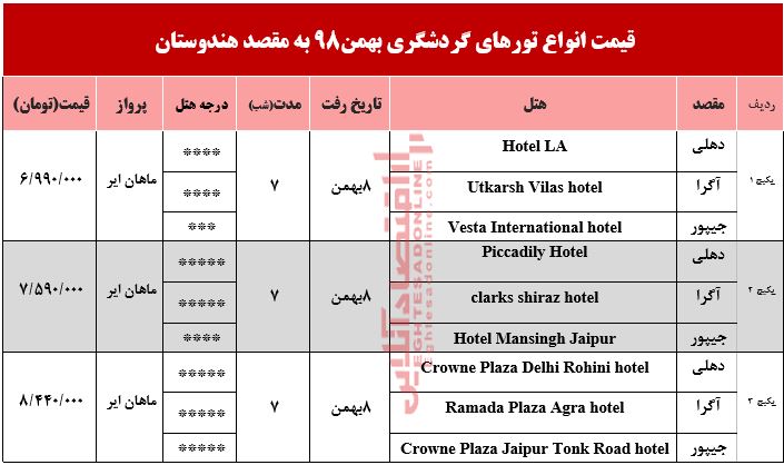سفر به هندوستان چقدر آب میخورد؟ سفر به هندوستان چقدر آب میخورد؟