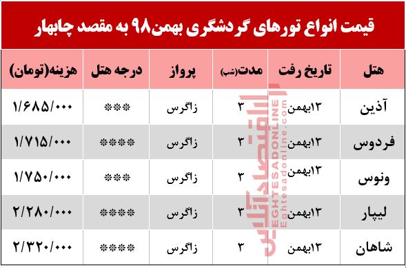 تور 4روزه چابهار چند؟ تور 4روزه چابهار چند؟