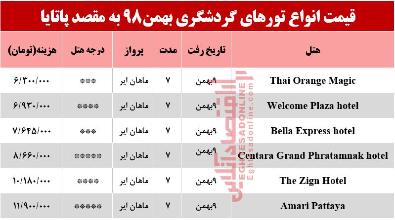 سفر به پاتایا تایلند چقدر هزینه دارد؟ سفر به پاتایا تایلند چقدر هزینه دارد؟