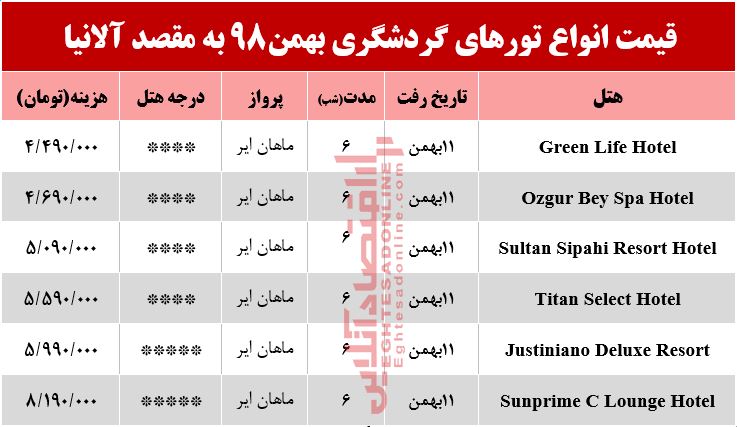 تور آلانیا ترکیه چند تمام میشود؟ تور آلانیا ترکیه چند تمام میشود؟