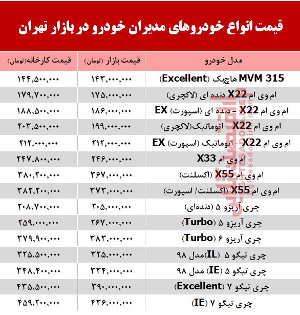 قیمت انواع خودروهای مدیران خودرو در بازار +جدول قیمت انواع خودروهای مدیران خودرو در بازار +جدول