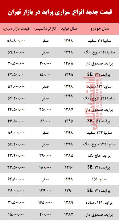 قیمت خودرو پراید در بازار تهران +جدول قیمت خودرو پراید در بازار تهران +جدول