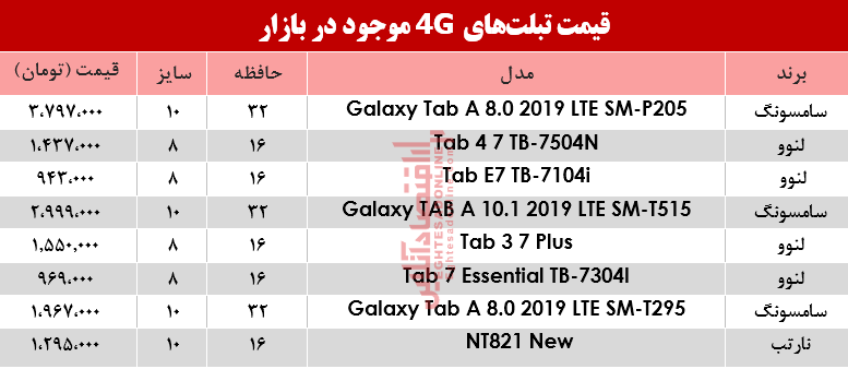 قیمت انواع تبلتهای 4G موجود در بازار؟ +جدول قیمت انواع تبلتهای 4G موجود در بازار؟ +جدول