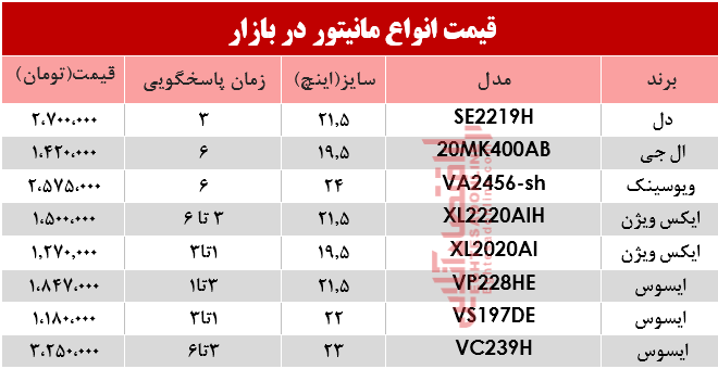 قیمت انواع مانیتور در بازار؟ +جدول قیمت انواع مانیتور در بازار؟ +جدول