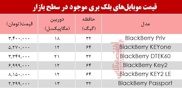 مظنه موبایلهای بلک بری در بازار +جدول مظنه موبایلهای بلک بری در بازار +جدول