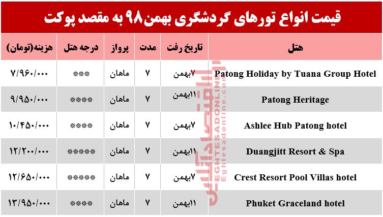 سفر به پوکت تایلند چقدر آب میخورد؟ سفر به پوکت تایلند چقدر آب میخورد؟