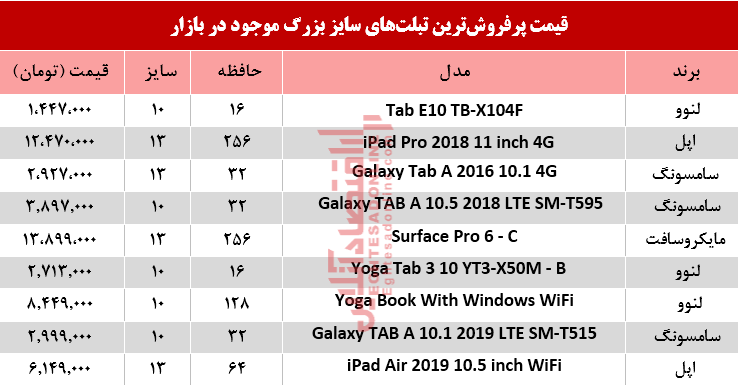 نرخ انواع تبلتهای سایز بزرگ در بازار +جدول نرخ انواع تبلتهای سایز بزرگ در بازار +جدول