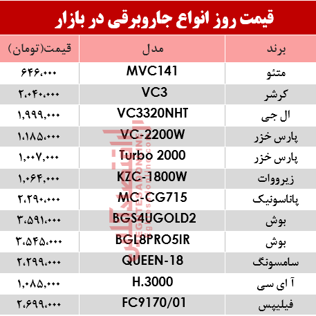 قیمت انواع جاروبرقی‌ در بازار ؟ +جدول