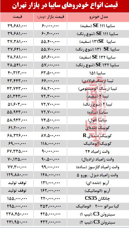 قیمت خودروهای سایپا در بازار تهران + جدول قیمت خودروهای سایپا در بازار تهران + جدول