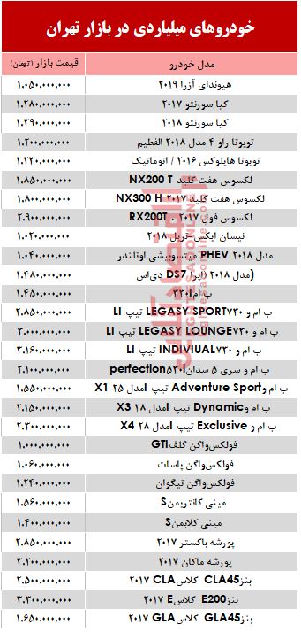 قیمت خودروهای میلیاردی در بازار تهران؟ +جدول قیمت خودروهای میلیاردی در بازار تهران؟ +جدول