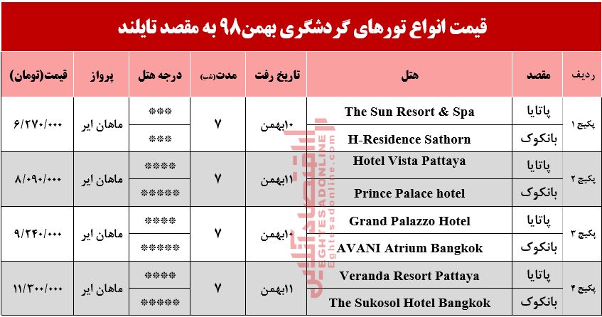 سفر به تایلند چقدر آب میخورد؟ سفر به تایلند چقدر آب میخورد؟