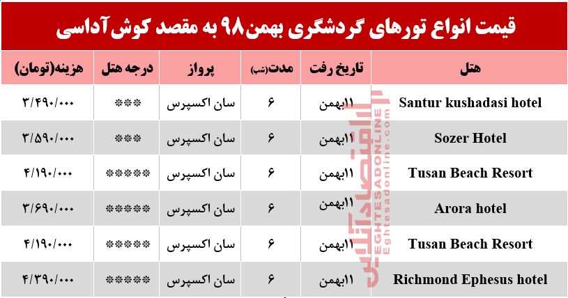 تور کوشآداسی چند تمام میشود؟ تور کوشآداسی چند تمام میشود؟