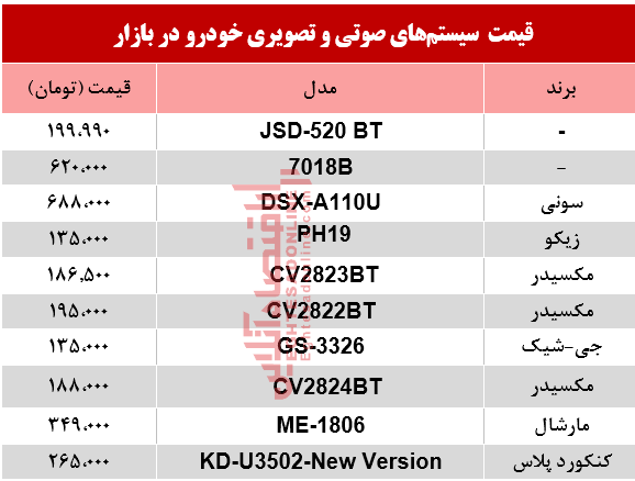نرخ سیستم صوتی و تصویری خودرو در بازار؟ +جدول نرخ سیستم صوتی و تصویری خودرو در بازار؟ +جدول