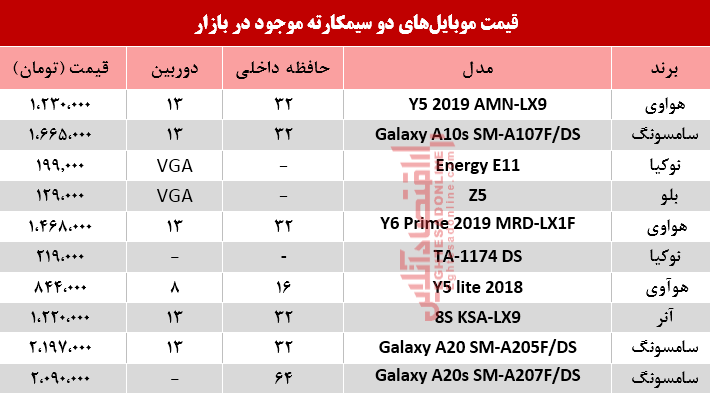 قیمت انواع موبایلهای دوسیمکارته در بازار؟ +جدول قیمت انواع موبایلهای دوسیمکارته در بازار؟ +جدول