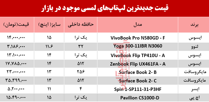 نرخ انواع لپ تاپ لمسی در بازار؟ +جدول نرخ انواع لپ تاپ لمسی در بازار؟ +جدول