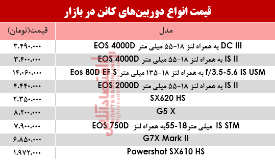 نرخ دوربینهای عکاسی کانن در بازار؟ +جدول نرخ دوربینهای عکاسی کانن در بازار؟ +جدول
