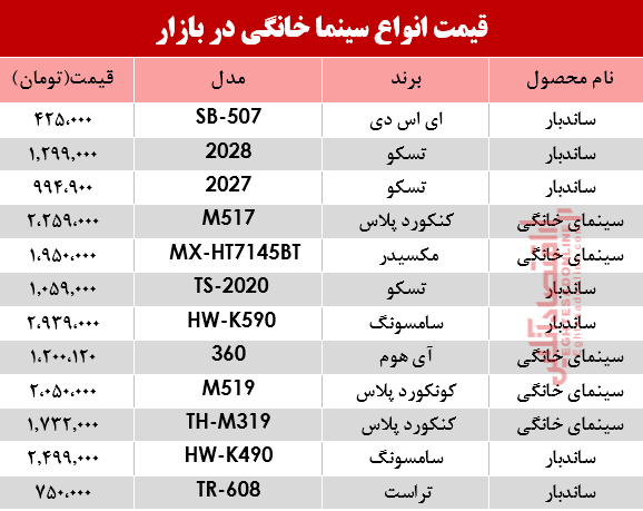 نرخ انواع سینما خانگی در بازار؟ +جدول نرخ انواع سینما خانگی در بازار؟ +جدول