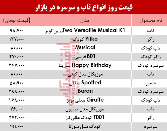 مظنه انواع تاب و سرسره در بازار؟ +جدول مظنه انواع تاب و سرسره در بازار؟ +جدول