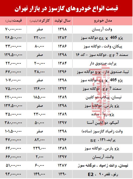 قیمت خودرو گازسوز در بازار تهران +جدول قیمت خودرو گازسوز در بازار تهران +جدول