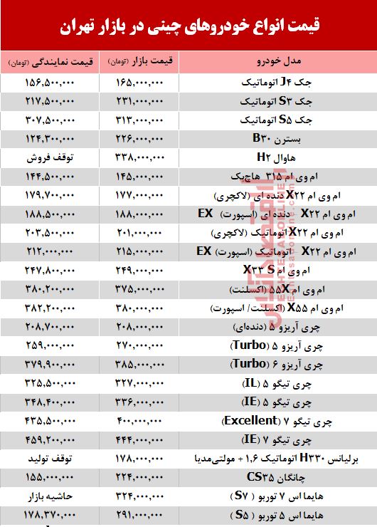قیمت خودرو چینی در بازار تهران + جدول قیمت خودرو چینی در بازار تهران + جدول