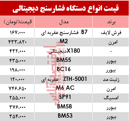 نرخ انواع فشارسنج در بازار؟ +جدول نرخ انواع فشارسنج در بازار؟ +جدول