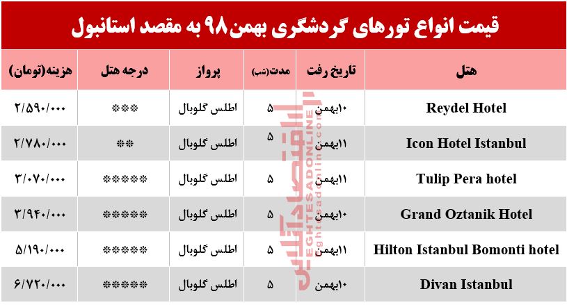 سفر به استانبول چقدر آب میخورد؟ سفر به استانبول چقدر آب میخورد؟