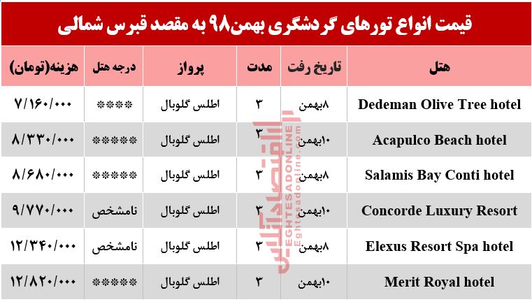تور 3روزه قبرس شمالی چند؟ تور 3روزه قبرس شمالی چند؟