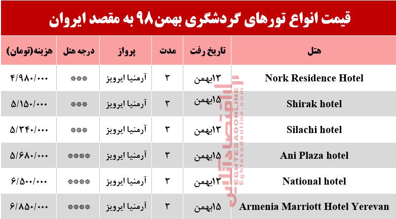 سفر به ارمنستان چقدر هزینه دارد؟ سفر به ارمنستان چقدر هزینه دارد؟