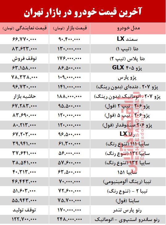 آخرین قیمت خودرو در بازار تهران +جدول آخرین قیمت خودرو در بازار تهران +جدول