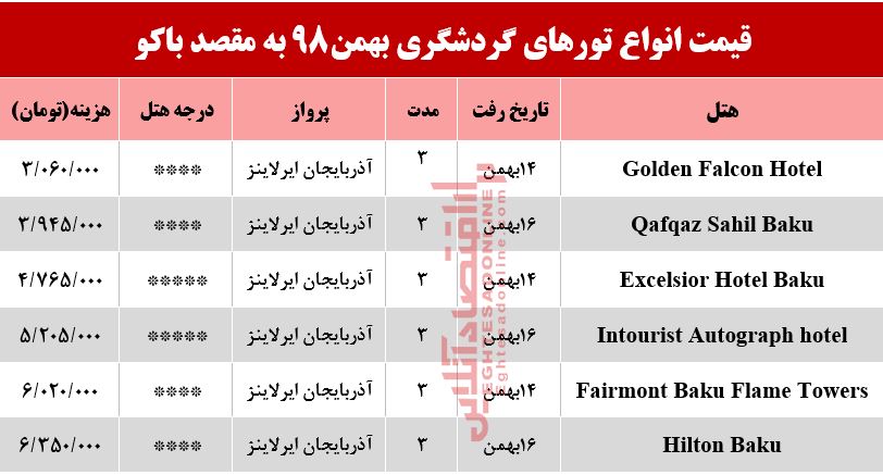 سفر به باکو چقدر هزینه دارد؟ سفر به باکو چقدر هزینه دارد؟