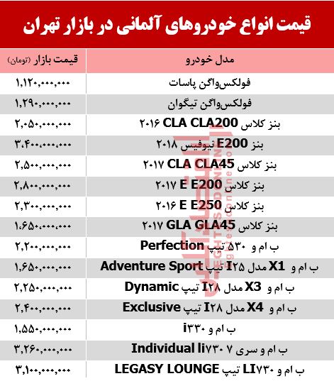 خودروهای آلمانی در بازار تهران چند؟ +جدول خودروهای آلمانی در بازار تهران چند؟ +جدول