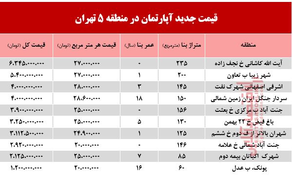 قیمت آپارتمان در منطقه 5 تهران +جدول قیمت آپارتمان در منطقه 5 تهران +جدول