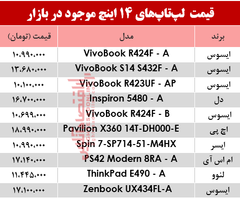 مظنه انواع لپ تاپ ۱۴اینچ در بازار؟ +جدول مظنه انواع لپ تاپ ۱۴اینچ در بازار؟ +جدول