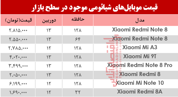 نرخ موبایلهای شیائومی در بازار؟+جدول نرخ موبایلهای شیائومی در بازار؟+جدول