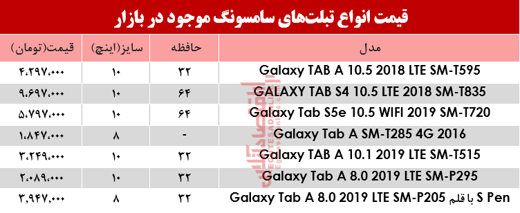 مظنه انواع تبلتهای سامسونگ در بازار؟+جدول مظنه انواع تبلتهای سامسونگ در بازار؟+جدول