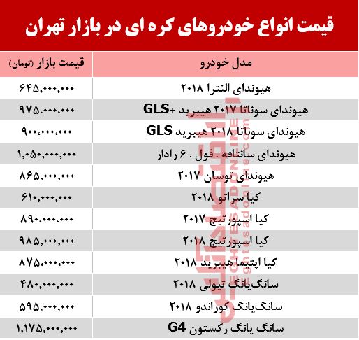 قیمت خودرو کرهای در بازار تهران +جدول قیمت خودرو کرهای در بازار تهران +جدول