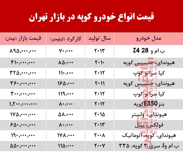 قیمت انواع خودرو کوپه در بازار تهران؟ +جدول قیمت انواع خودرو کوپه در بازار تهران؟ +جدول