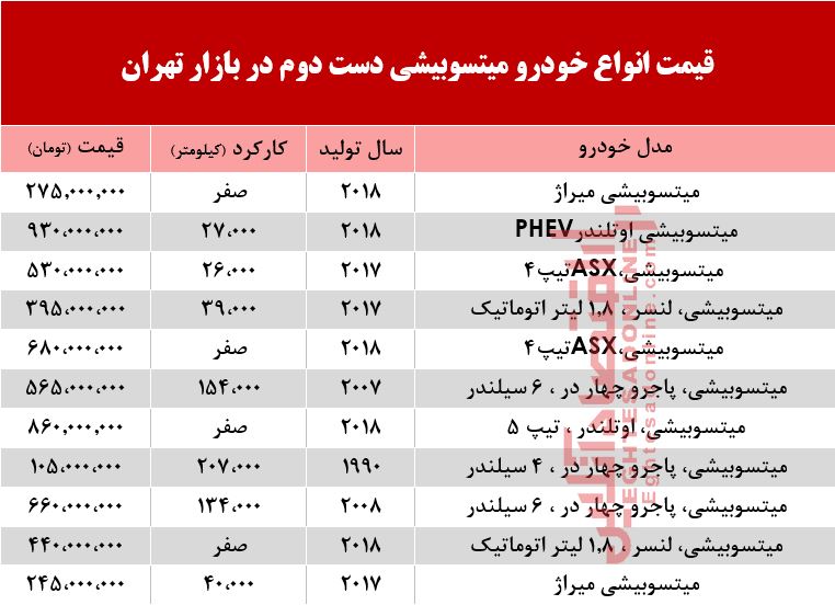 قیمت خودرو میتسوبیشی در بازار تهران +جدول قیمت خودرو میتسوبیشی در بازار تهران +جدول
