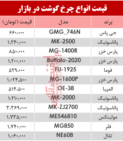 نرخ انواع چرخ گوشت در بازار؟ +جدول نرخ انواع چرخ گوشت در بازار؟ +جدول