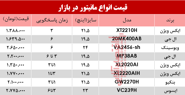 نرخ انواع مانیتور در بازار؟ +جدول نرخ انواع مانیتور در بازار؟ +جدول