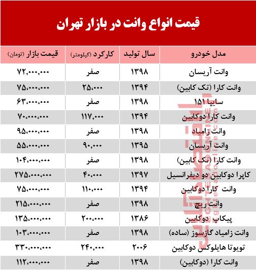 قیمت جدید انواع وانت در بازار تهران +جدول
