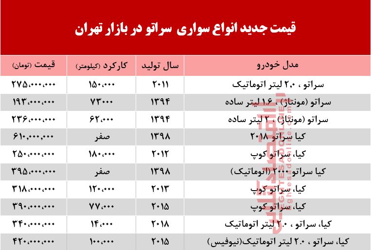 قیمت خودرو سراتو در بازار تهران +جدول قیمت خودرو سراتو در بازار تهران +جدول